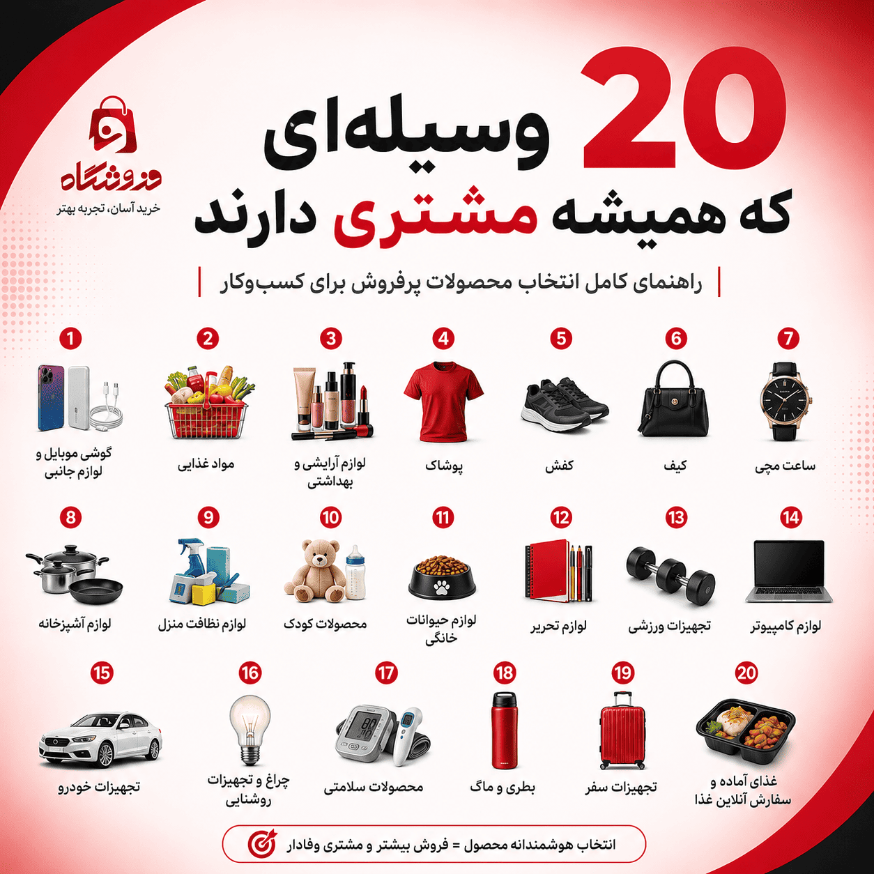 ۲۰ وسیله‌ای که همیشه مشتری دارند؛ معرفی محصولات پرفروش برای کسب‌وکار